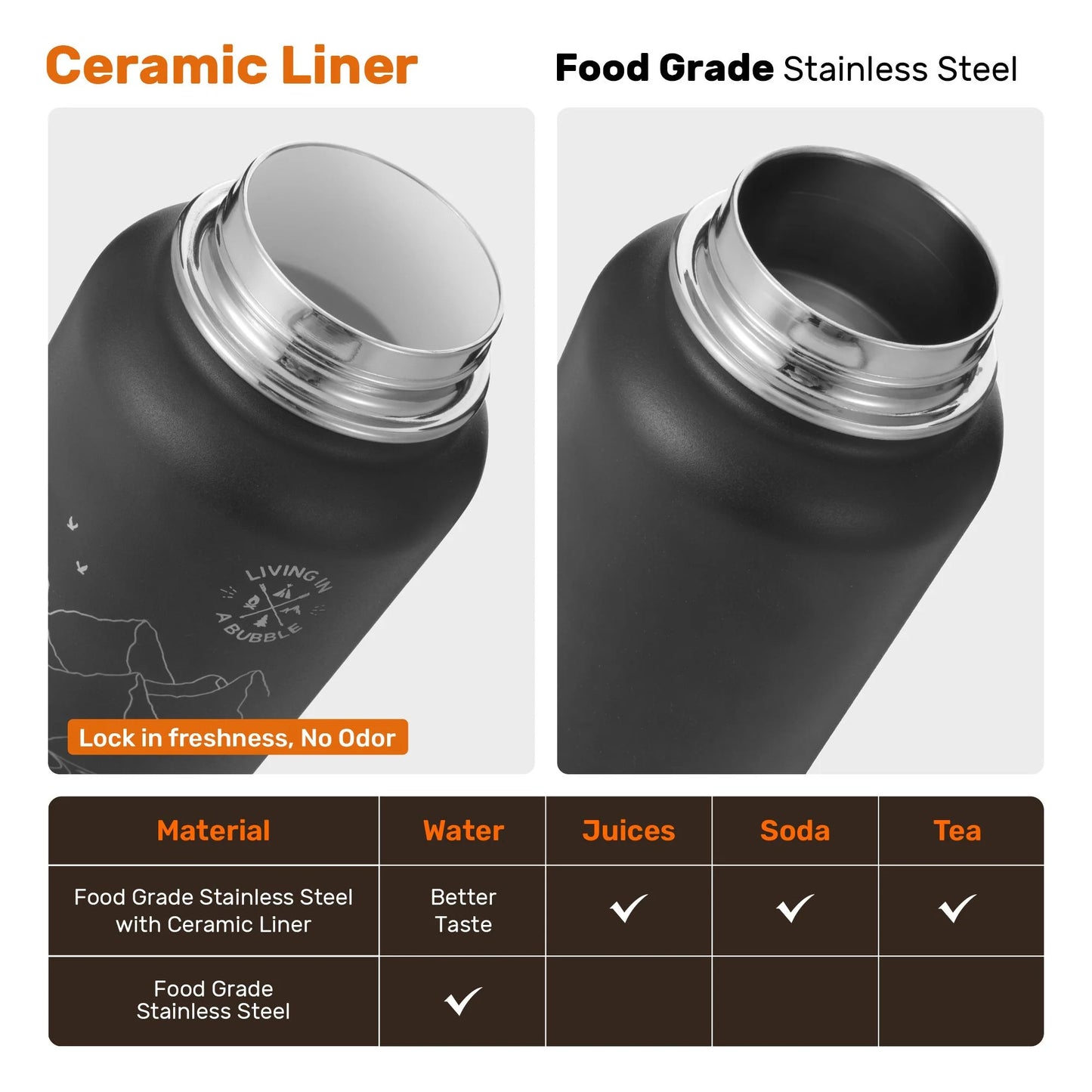 Free Gift - Insulated Water Bottle 32oz
