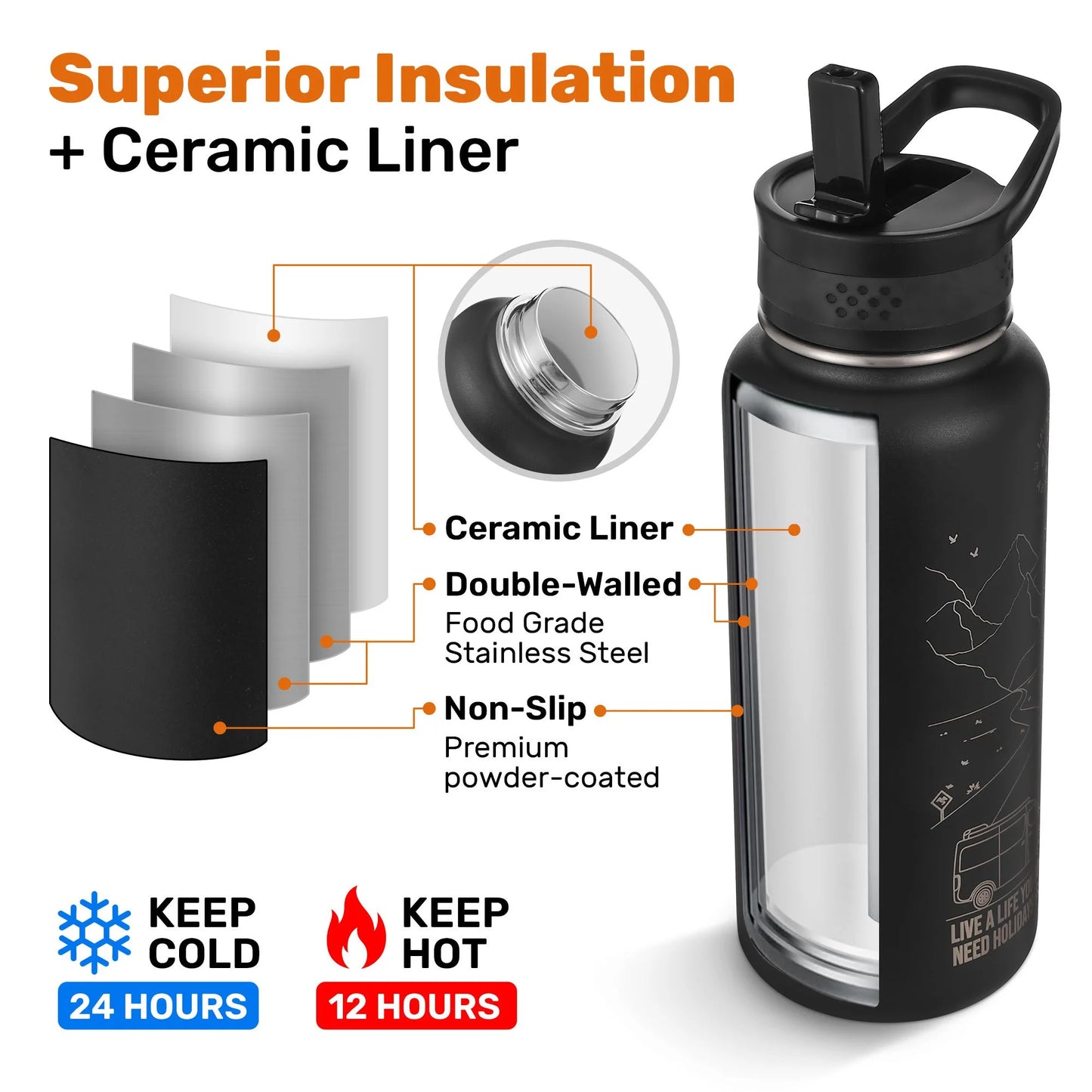 Free Gift - Insulated Water Bottle 32oz